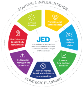 JED Comprehensive Approach