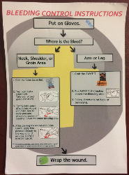 Instruction sheet for supplies