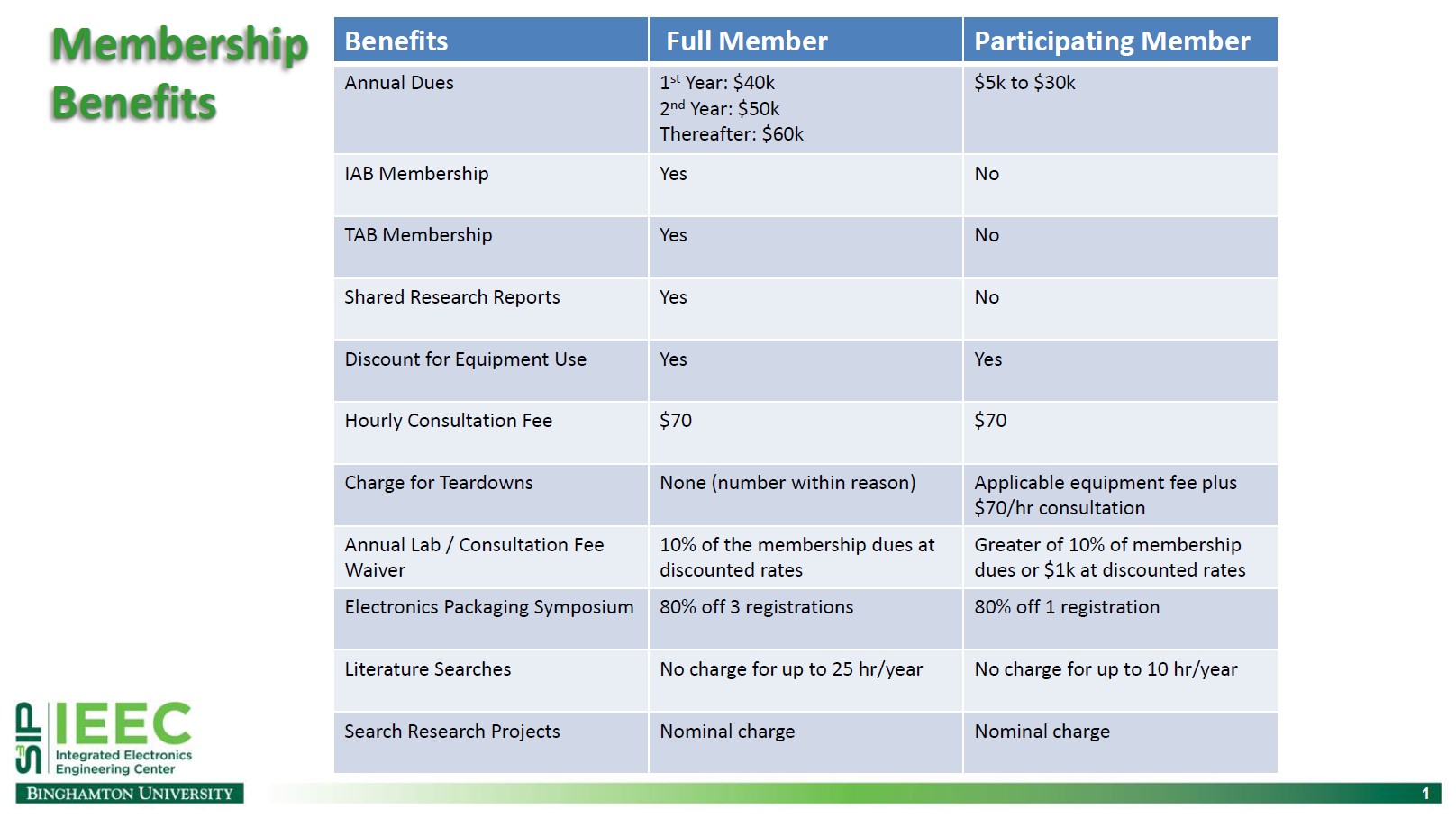 IEEC Membership Benefits List