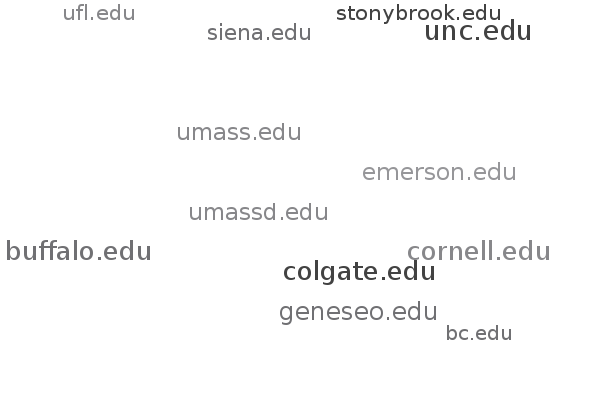 Photos of who is roaming to Binghmton University