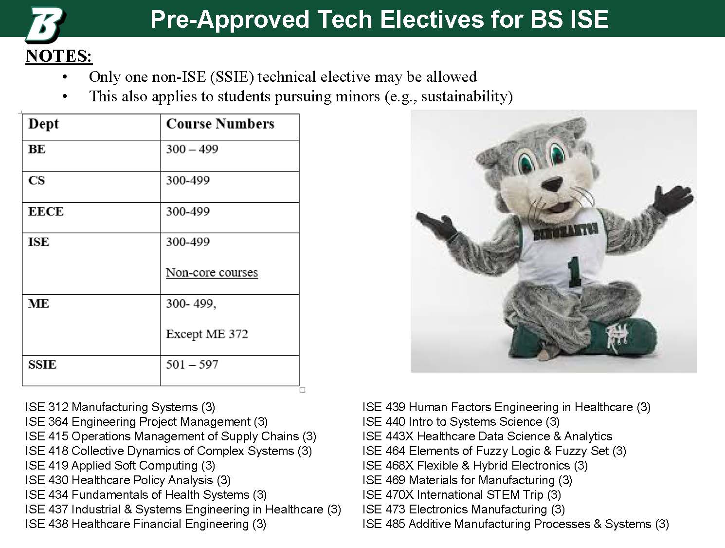 Undergraduate Courses Systems Science and Industrial Engineering