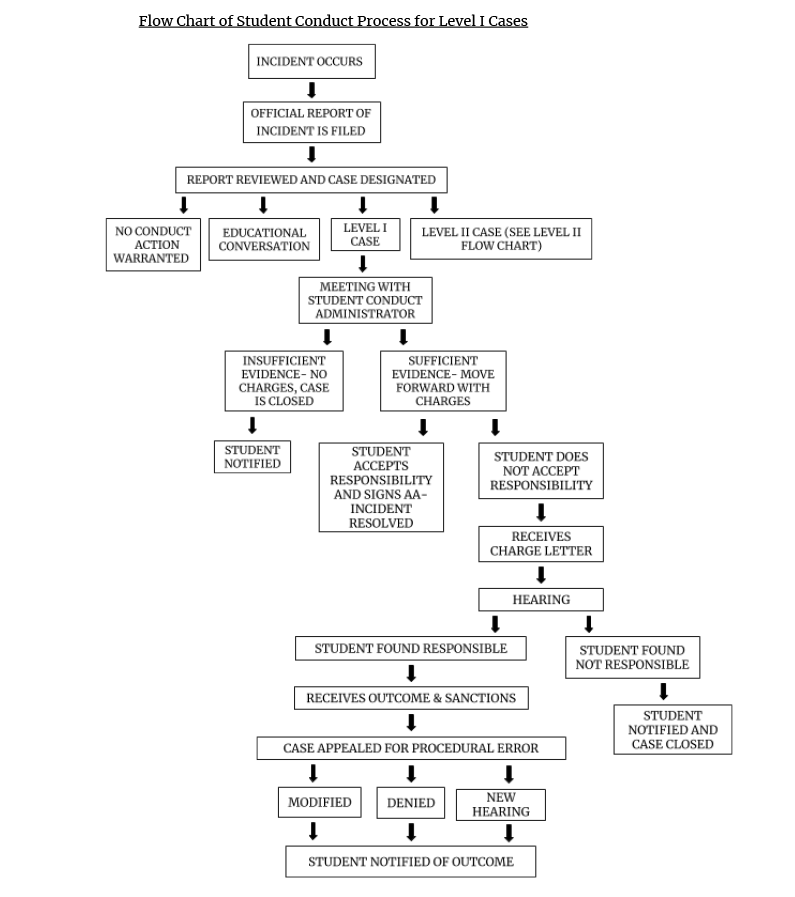 level chart flow 1 Scheme Basic Wiring Repair  Diagram Process